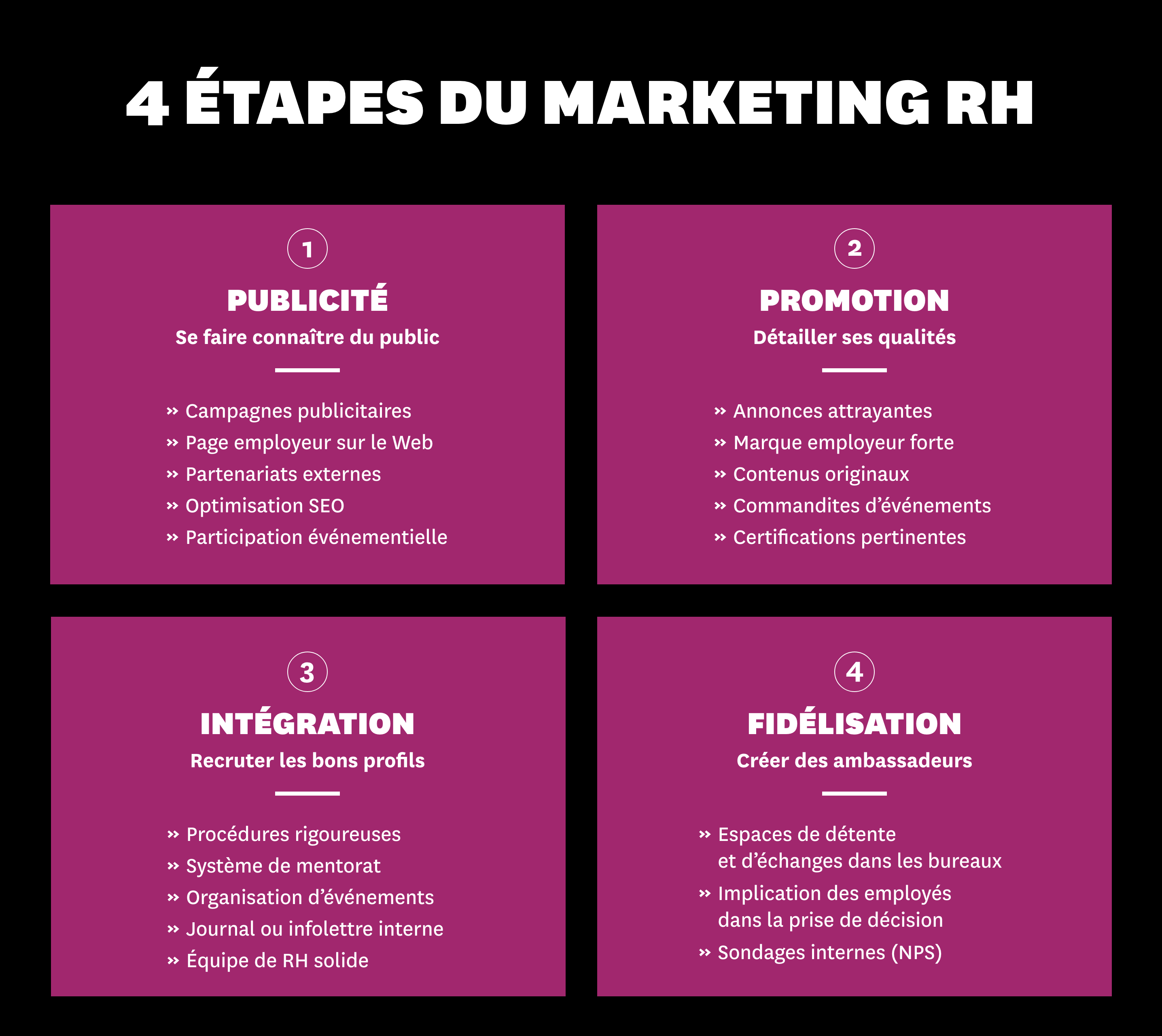 les étapes essentielles du marketing RH