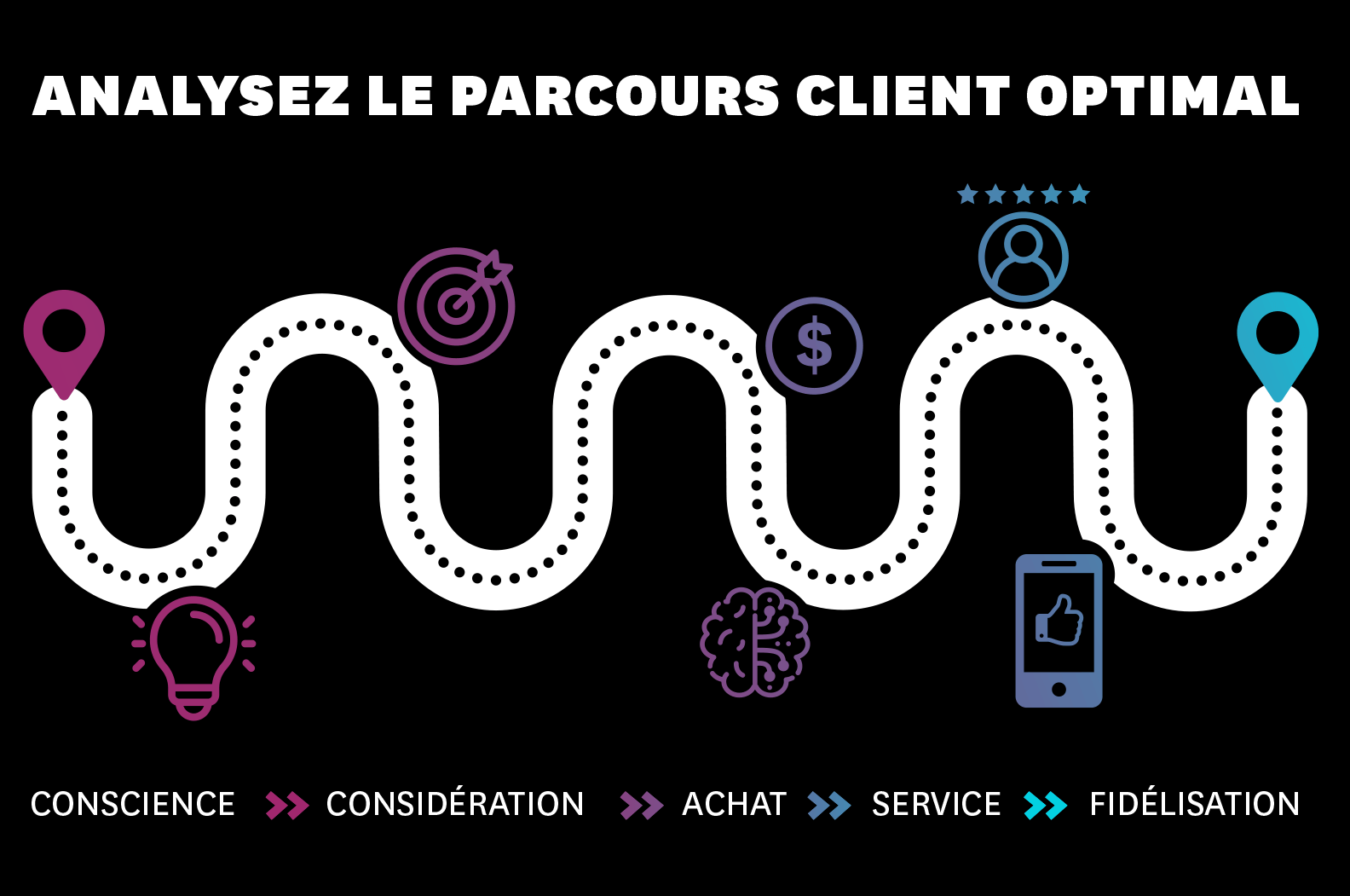 L’inbound marketing